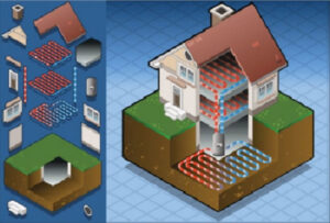 One of the Best Geothermal HVAC Systems