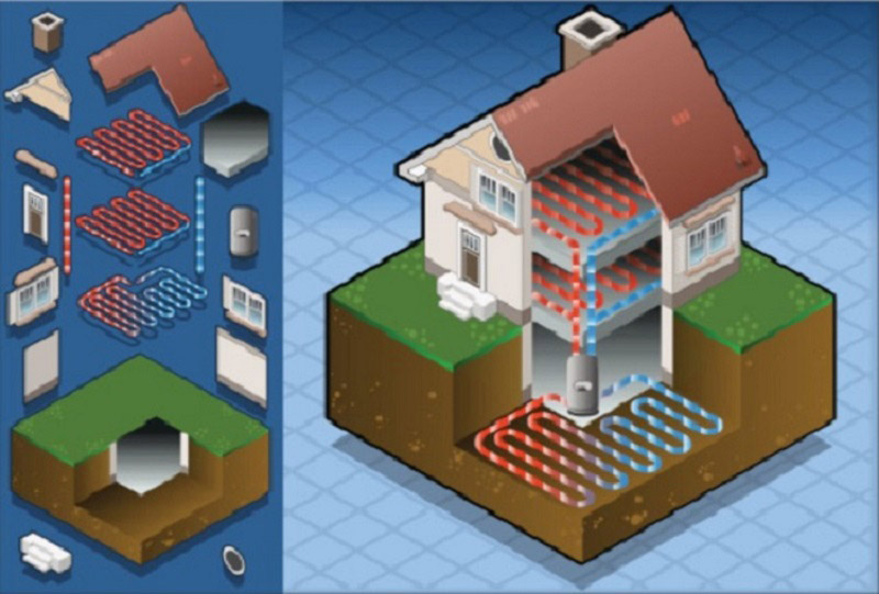 One of the Best Geothermal HVAC Systems